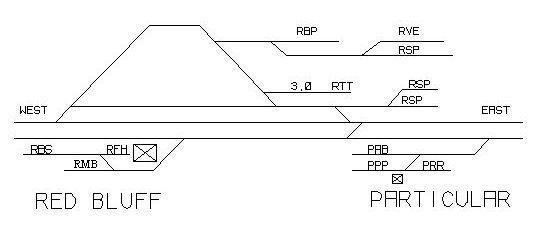 Red Bluff/Particular Yard Maps
