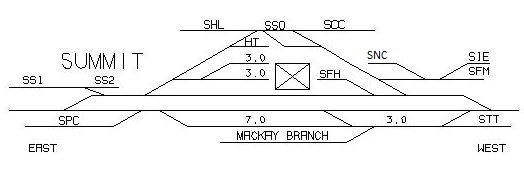 Summit Yard Map
